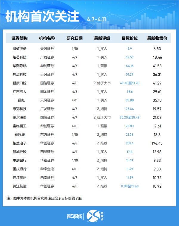 日升策略 晚间重大事件汇总