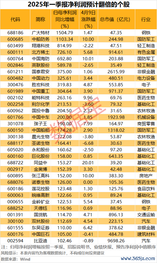 九龙配资 北京证监局：各上市公司要主动担负起稳市值、稳市场、稳信心的责任，将市值管理作为一项长期战略管理行为